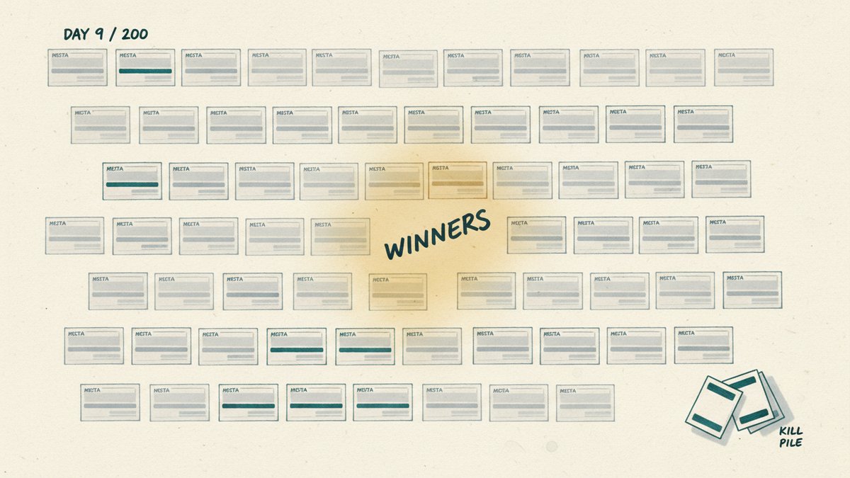 A/B Test 200 Ad Creatives in 9 Days: The Production + Ranking Pipeline I Use