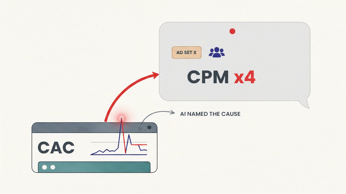 Anomaly Detection for Marketing Dashboards: Gemini + Slack Alerts on CAC Spikes