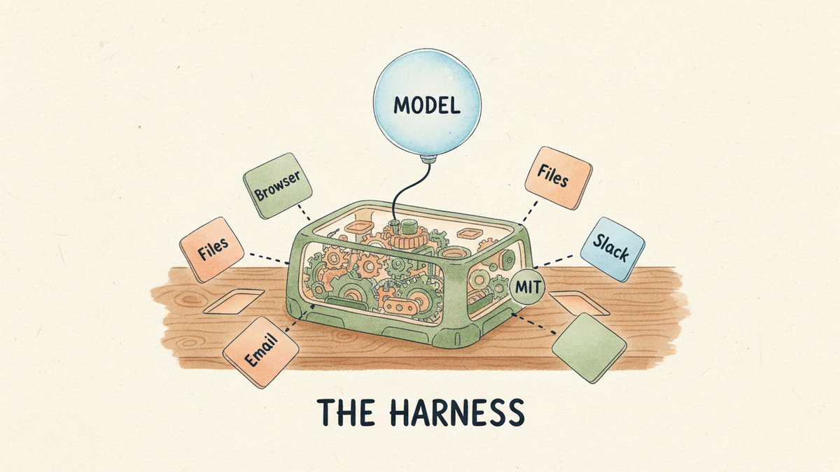 DeepSeek Harness for Marketers: What 50K GitHub Stars Means for Your Stack (And Why I'm Not Installing It Yet)