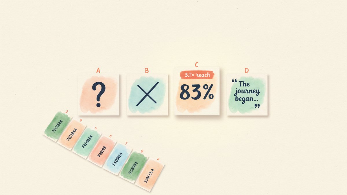 Instagram Carousel Hook A/B: 4 Openers, Same 8 Slides (Claude)