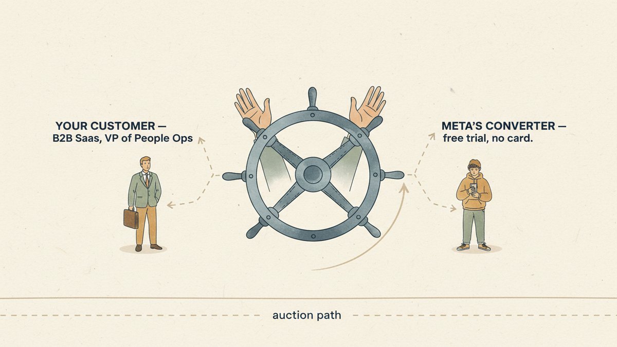 Meta Advantage+ Audience Expansion: When to Let Go of the Wheel