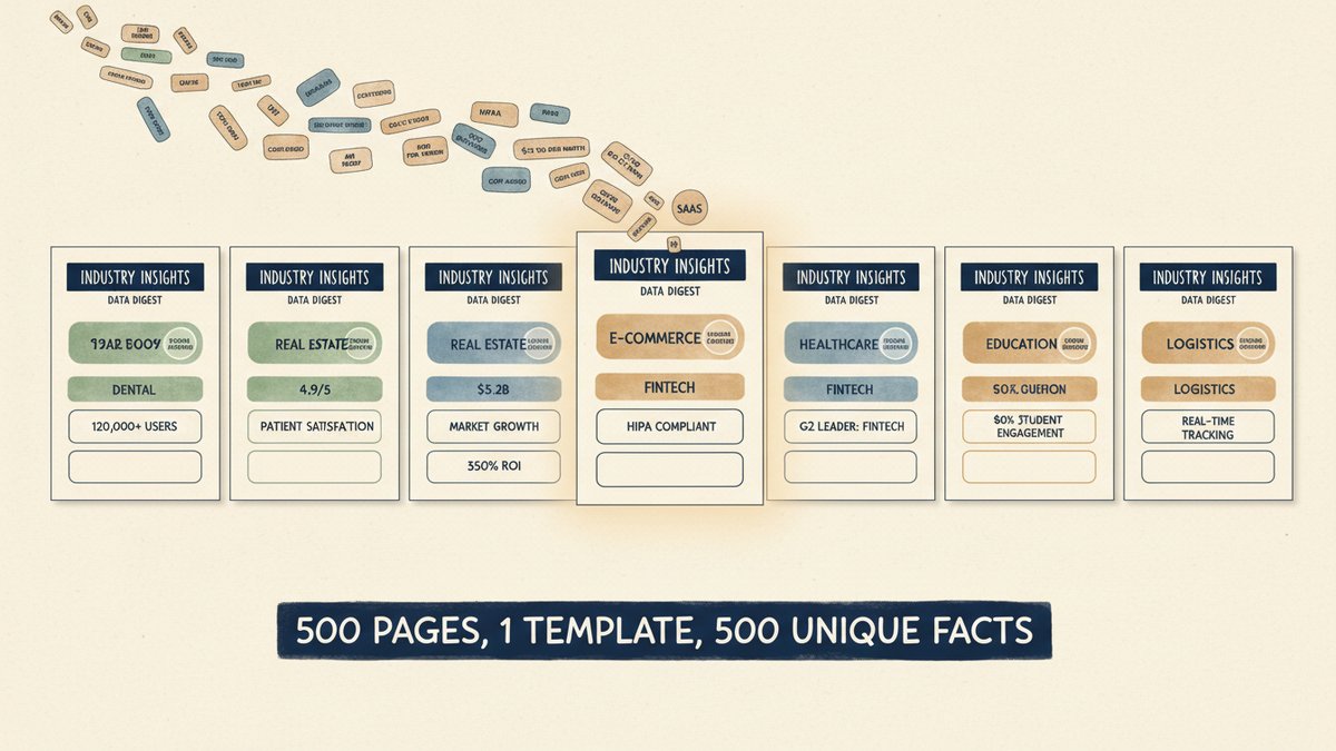Programmatic SEO with AI: Build 500 Pages Google Won't Flag as Thin