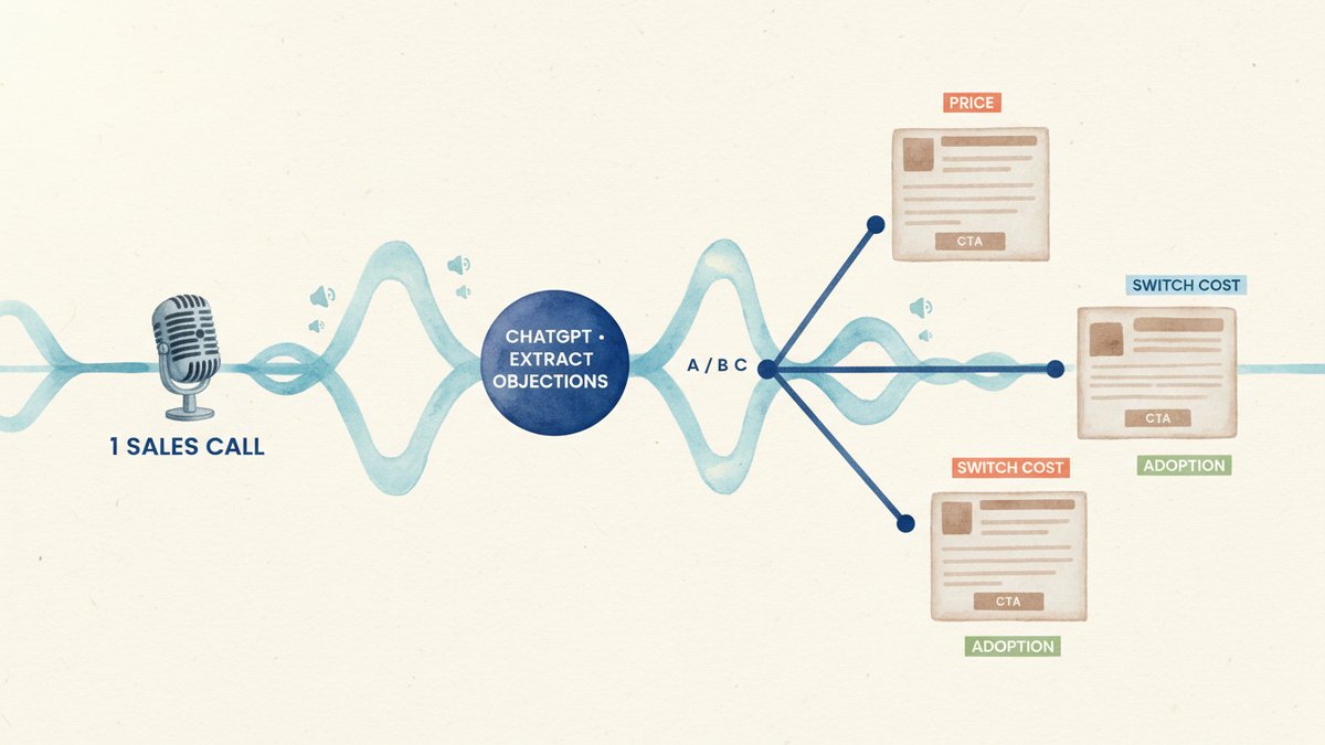 1 Sales Call → 3 High-Converting Landing Pages (Otter + ChatGPT)