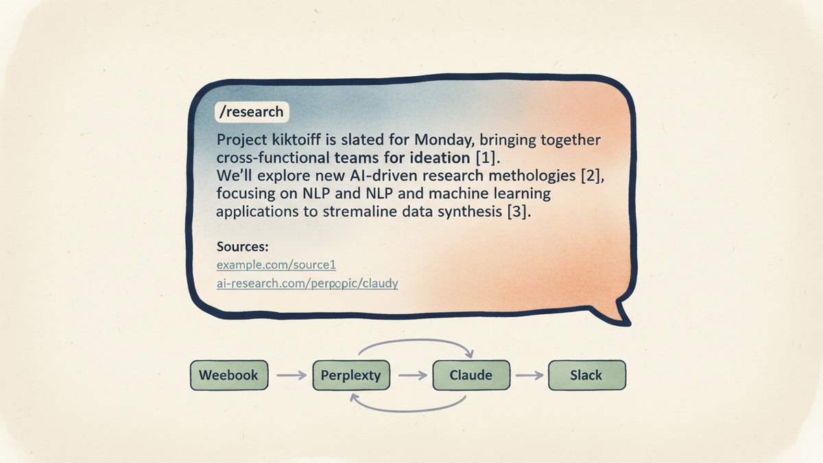Slack /research Command → Cited 3-Paragraph Brief in 10 Min (n8n + Perplexity)